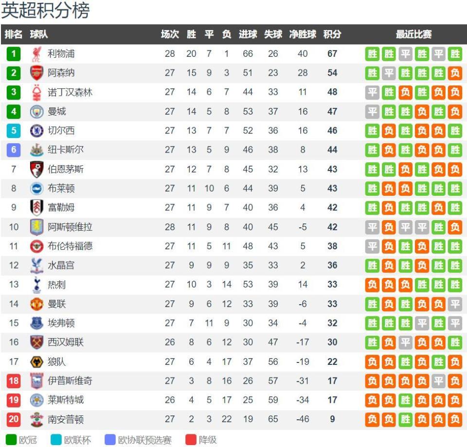 劳塔罗：齐沃拥抱我的次数比我老婆抱我的次数都多